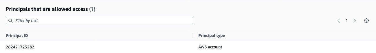 AWS VPC shared resources page